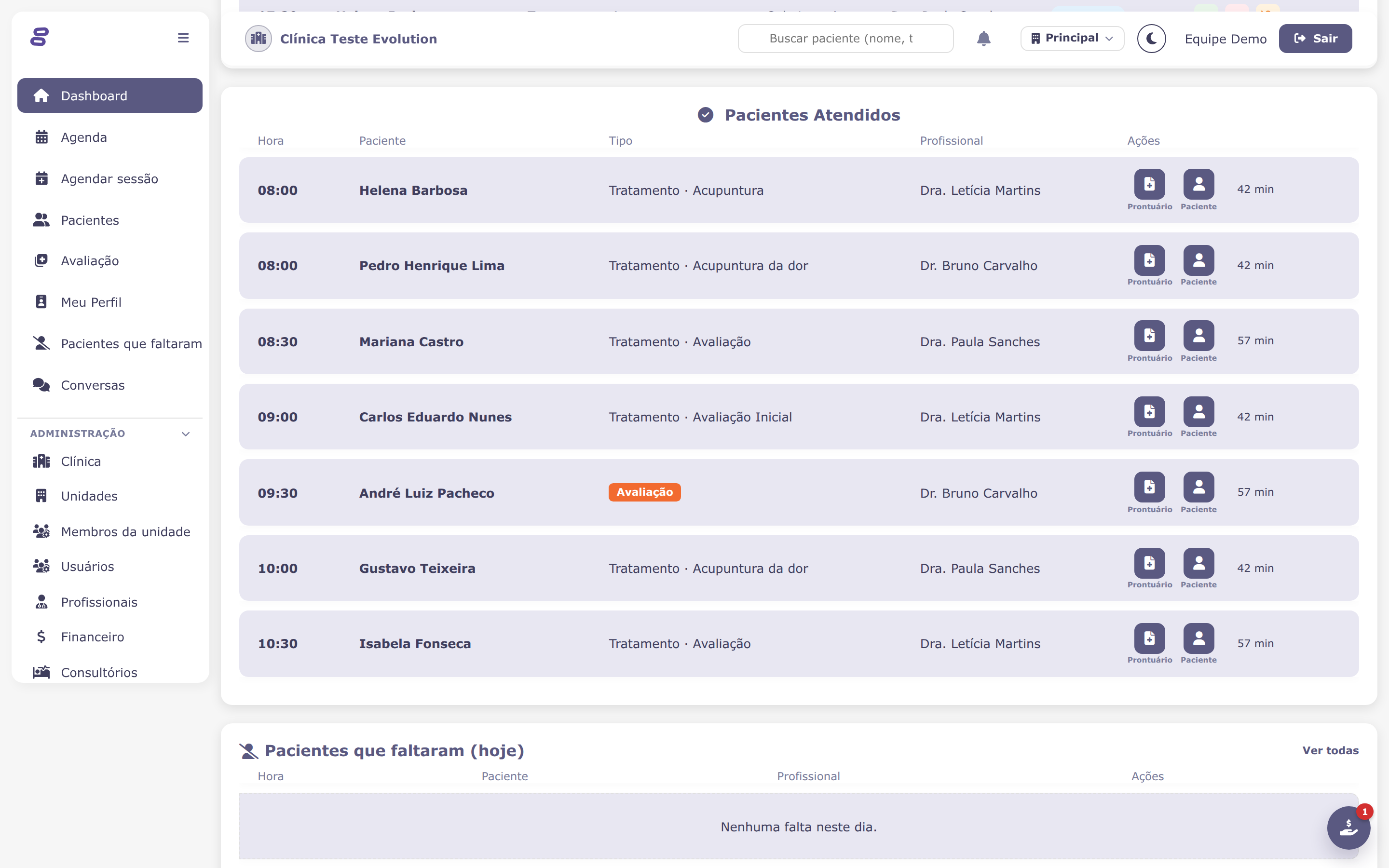 Sessões finalizadas do dia e estatísticas no dashboard
