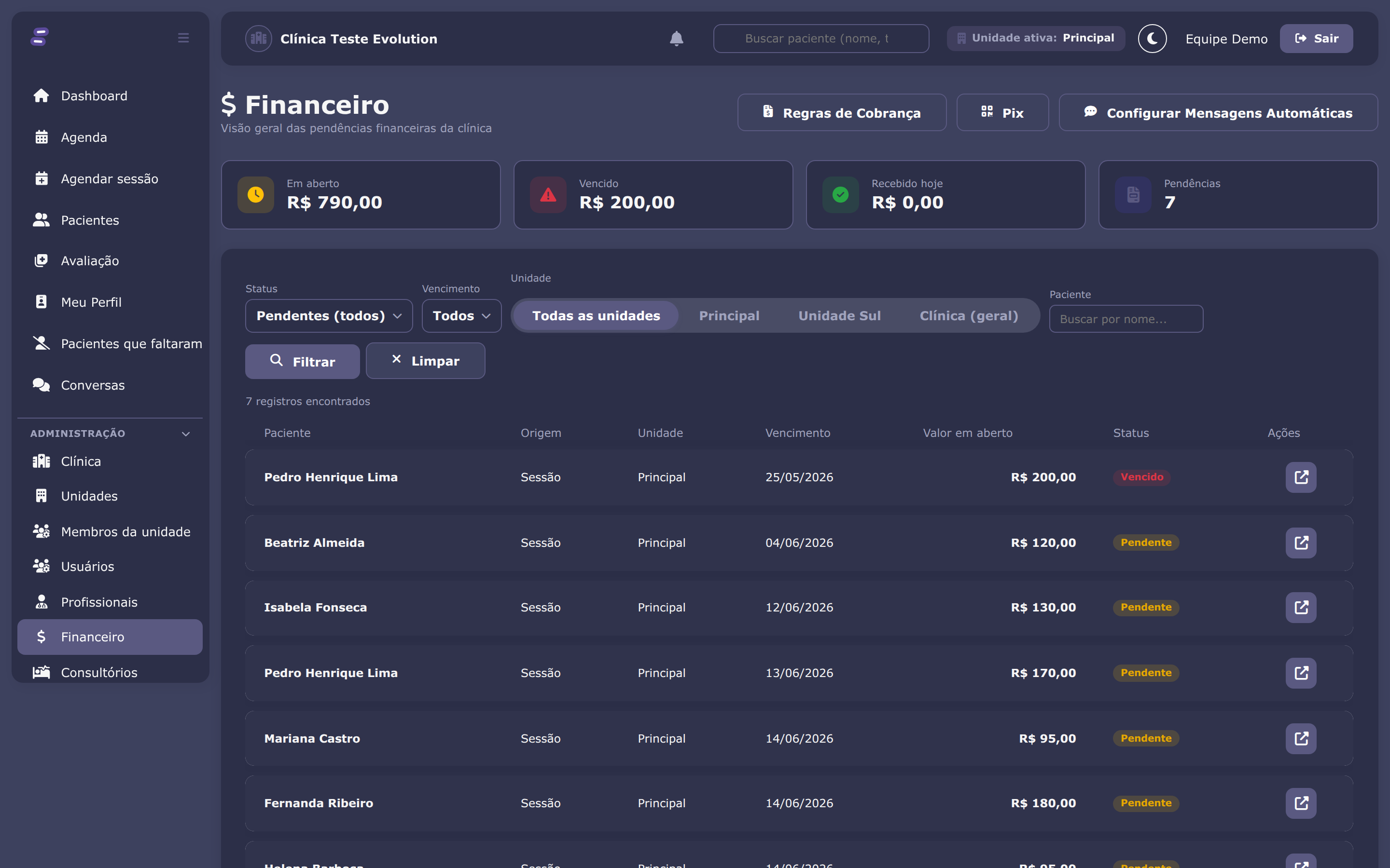 Painel financeiro, tema escuro